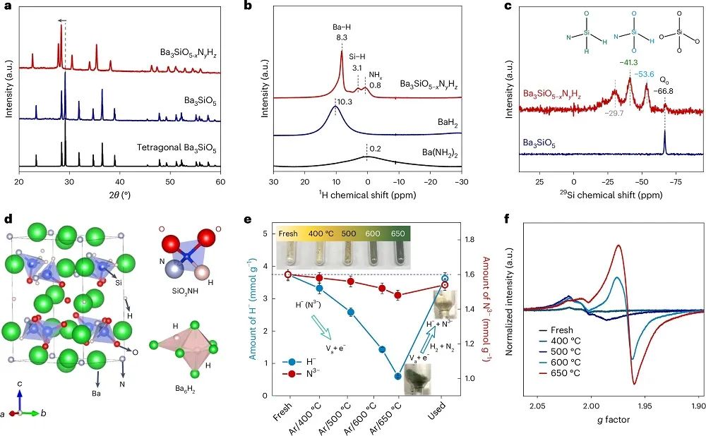 低温氨合成新突破！南京工业大学，第一单位发Nature Chemistry！