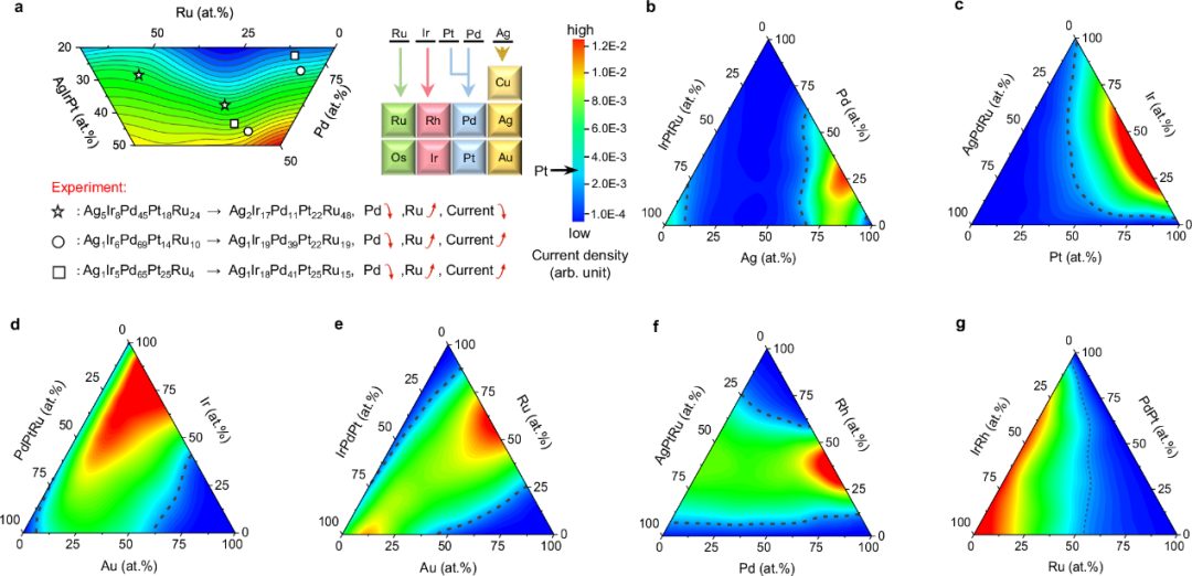 纯计算！告别“试错法”！南京理工大学「洪堡学者」，最新Nature子刊！