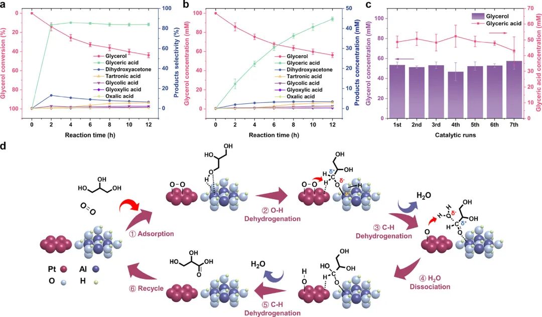 长春应化所董绍俊院士，最新JACS！