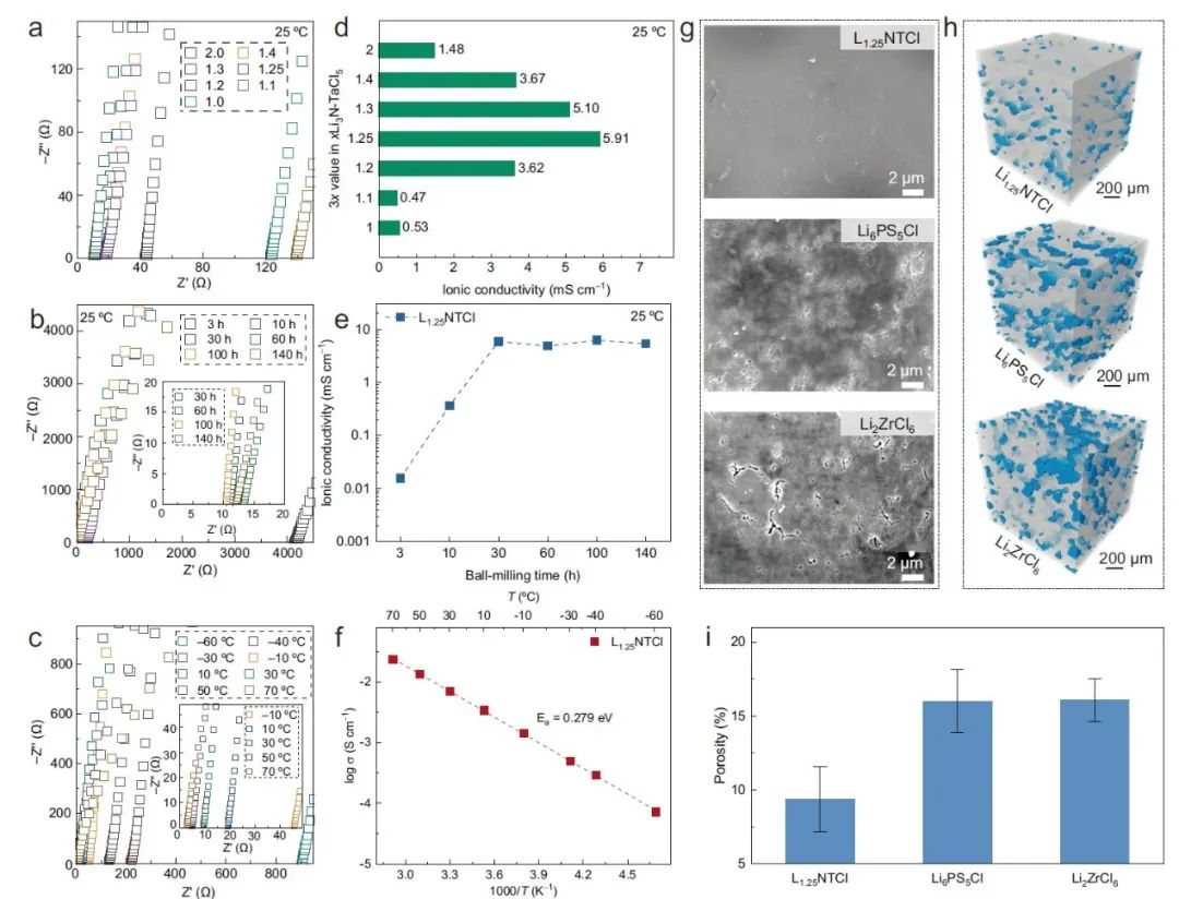 ​-60℃极低温固态电池！博士生一作！北大深研院，Nature子刊！