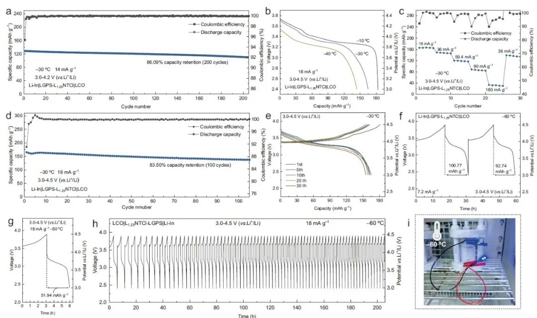 ​-60℃极低温固态电池！博士生一作！北大深研院，Nature子刊！