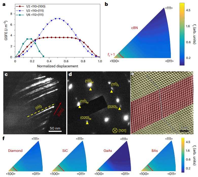 第一单位！材料最强双非之一—燕山大学，联手浙大「国家杰青」，新发Nature Materials！