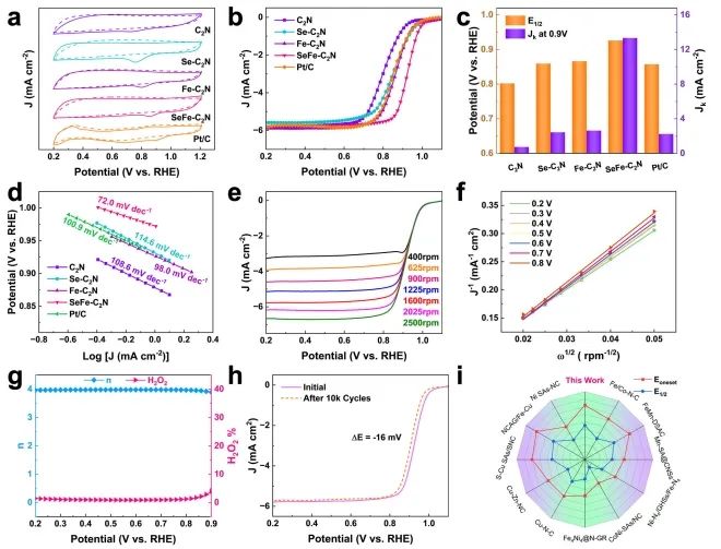 第一单位！郑州大学，发表Nature子刊！