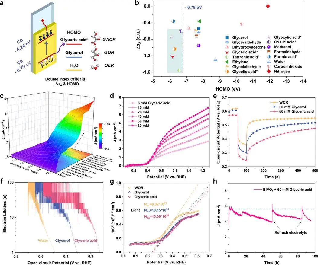 长春应化所董绍俊院士，最新JACS！