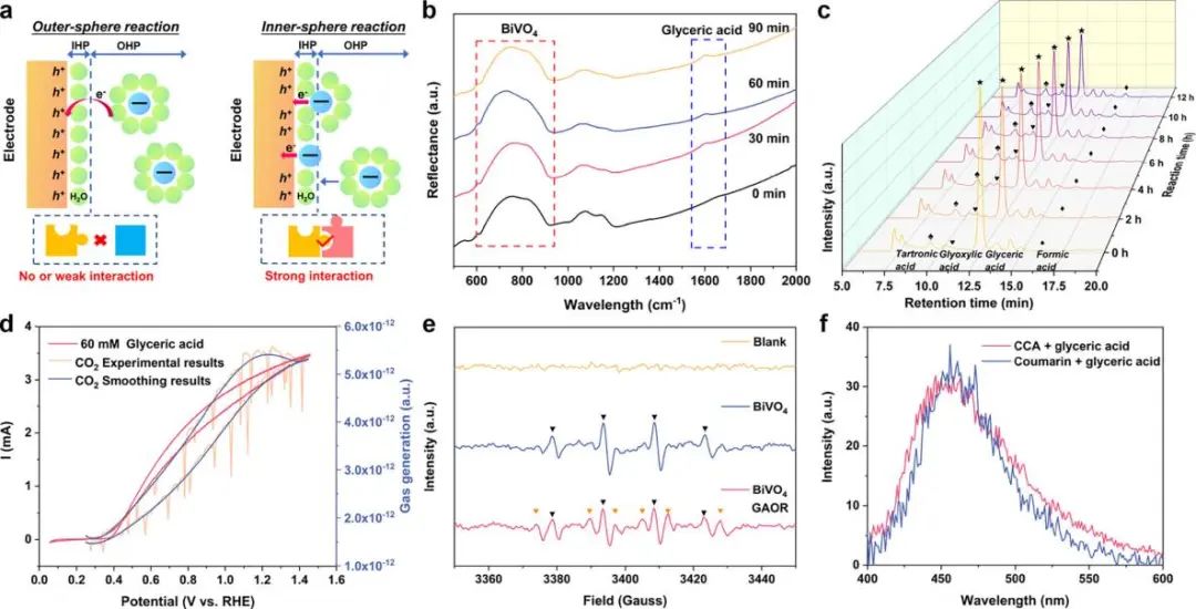 长春应化所董绍俊院士，最新JACS！