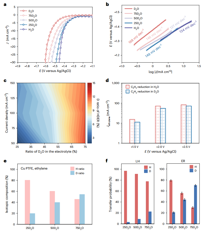 CO2还原！林彦玮/王子运，新发Nature Chemistry！