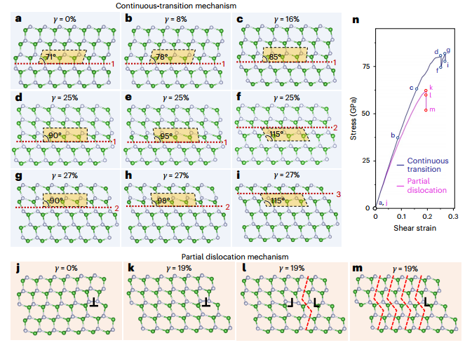 第一单位！材料最强双非之一—燕山大学，联手浙大「国家杰青」，新发Nature Materials！