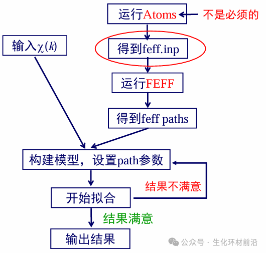 Artemis数据拟合基础篇——轻松搞定实验数据！