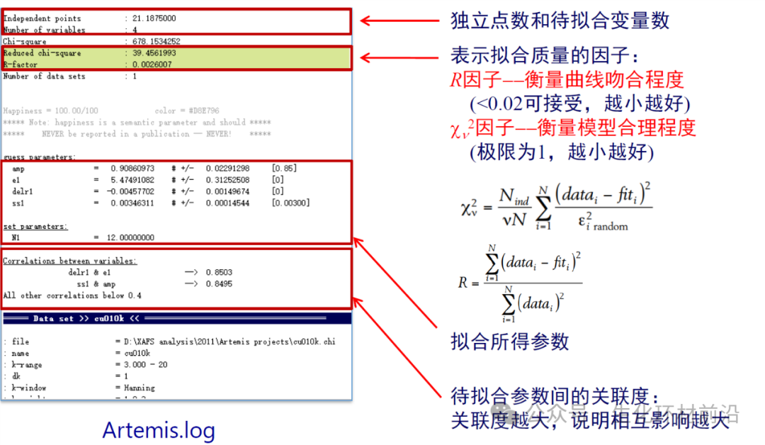 Artemis数据拟合基础篇——轻松搞定实验数据！