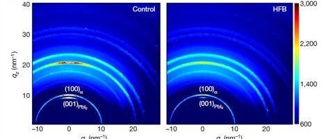 两年14篇Science，18篇Nature！这项技术真的很给力（同步辐射GIWAXS）