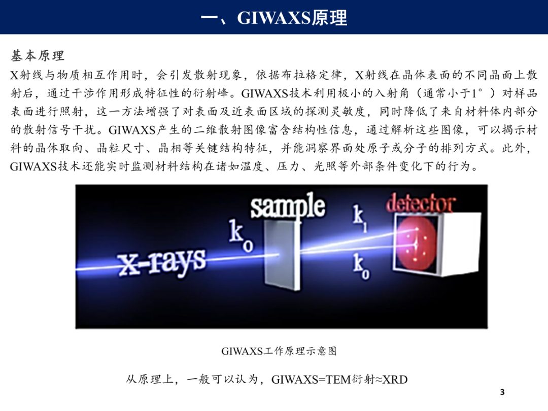 两年14篇Science，18篇Nature！这项技术真的很给力（同步辐射GIWAXS）