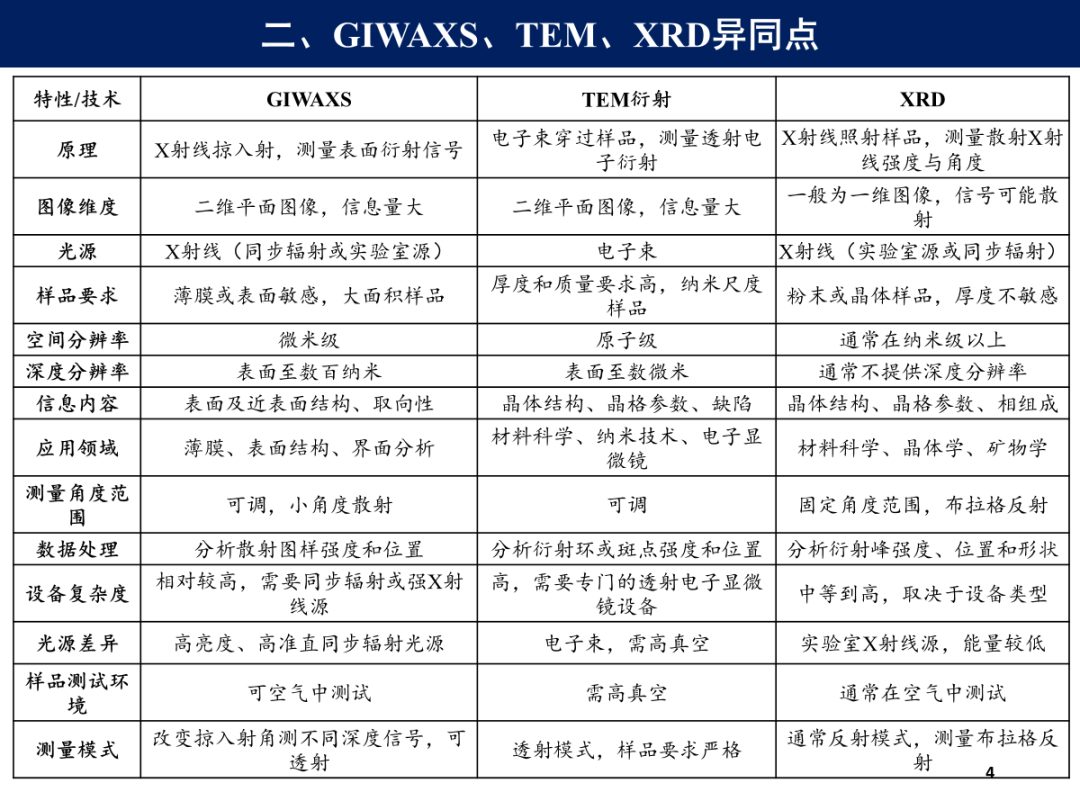 两年14篇Science，18篇Nature！这项技术真的很给力（同步辐射GIWAXS）