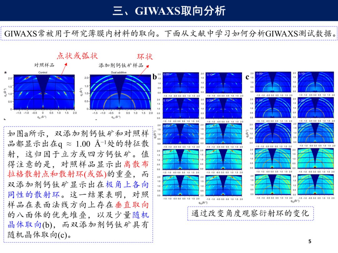 两年14篇Science，18篇Nature！这项技术真的很给力（同步辐射GIWAXS）