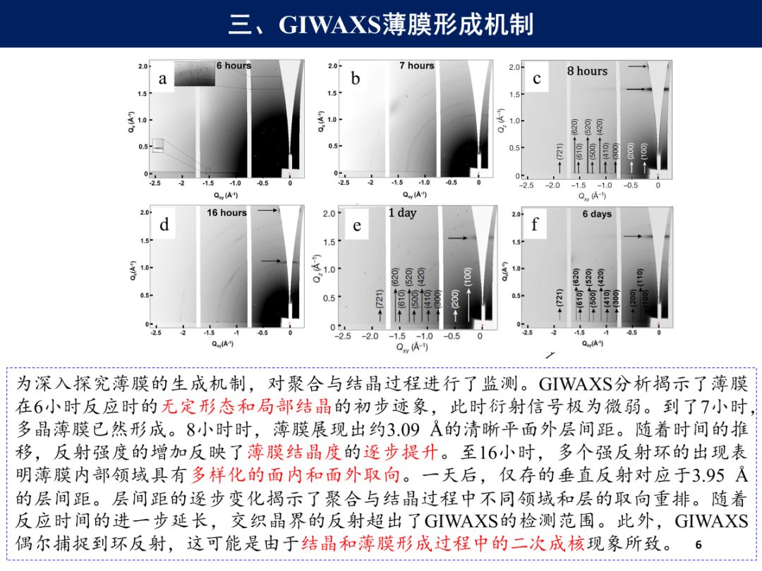 两年14篇Science，18篇Nature！这项技术真的很给力（同步辐射GIWAXS）