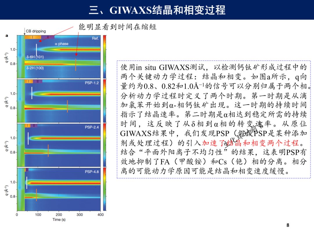 两年14篇Science，18篇Nature！这项技术真的很给力（同步辐射GIWAXS）