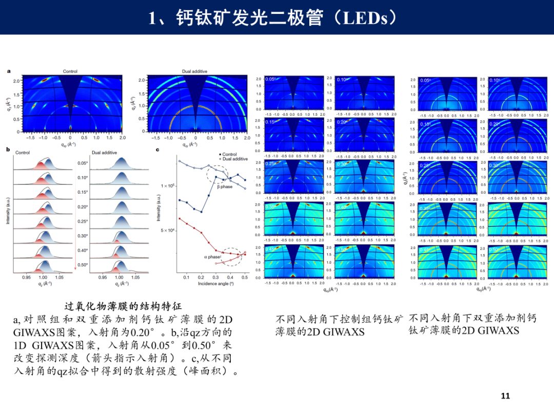 两年14篇Science，18篇Nature！这项技术真的很给力（同步辐射GIWAXS）