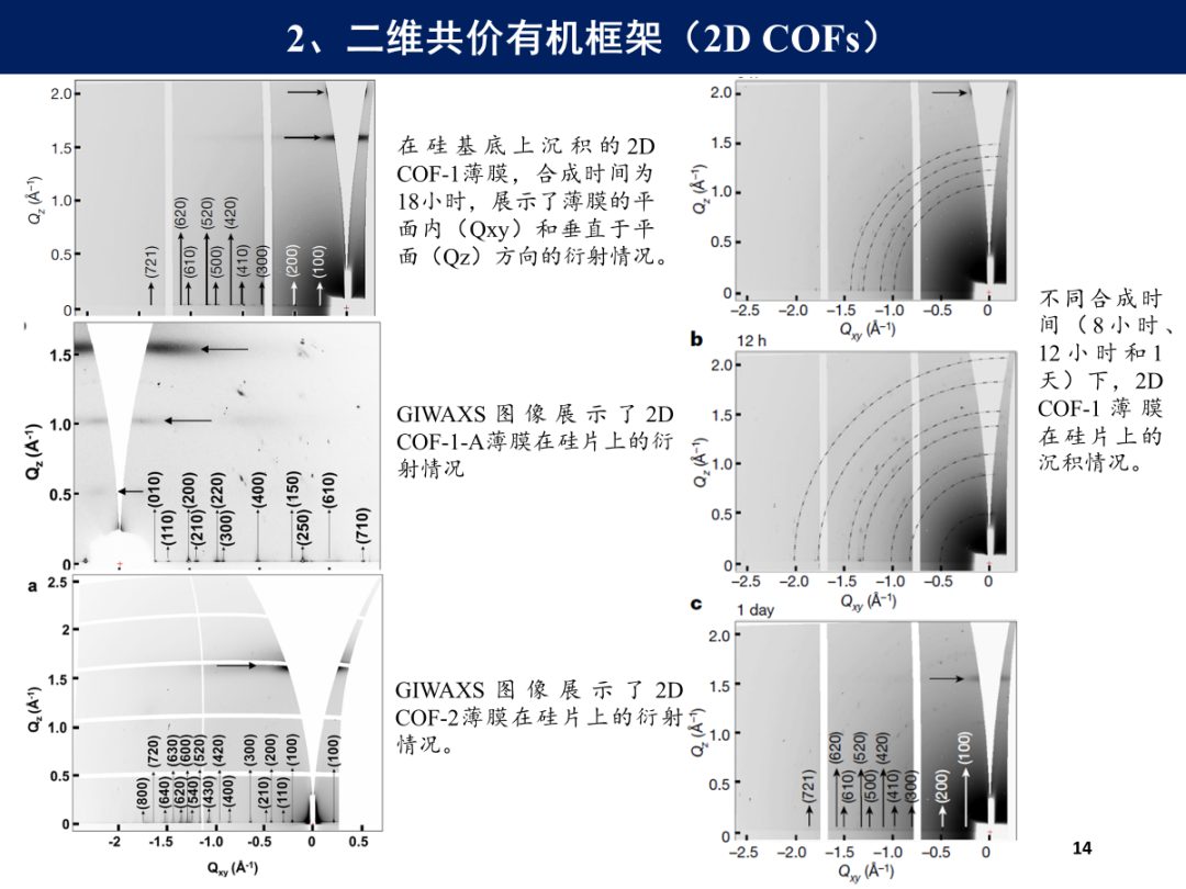 两年14篇Science，18篇Nature！这项技术真的很给力（同步辐射GIWAXS）