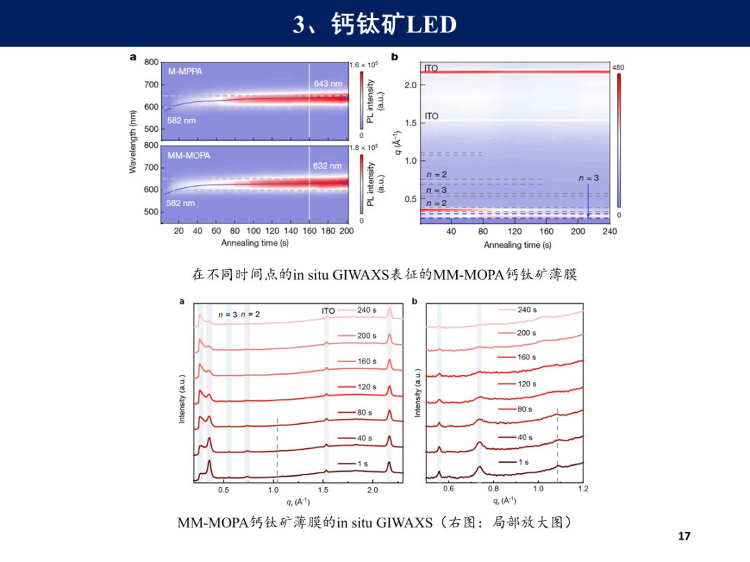 两年14篇Science，18篇Nature！这项技术真的很给力（同步辐射GIWAXS）