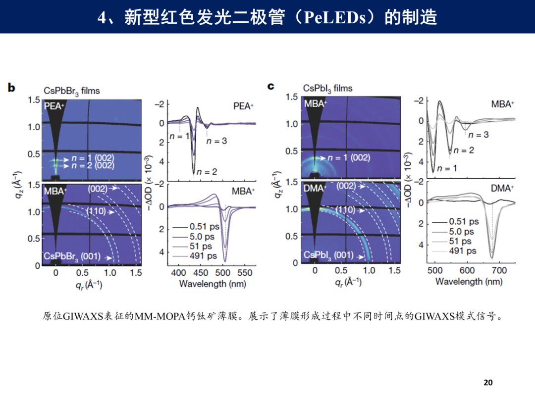 两年14篇Science，18篇Nature！这项技术真的很给力（同步辐射GIWAXS）