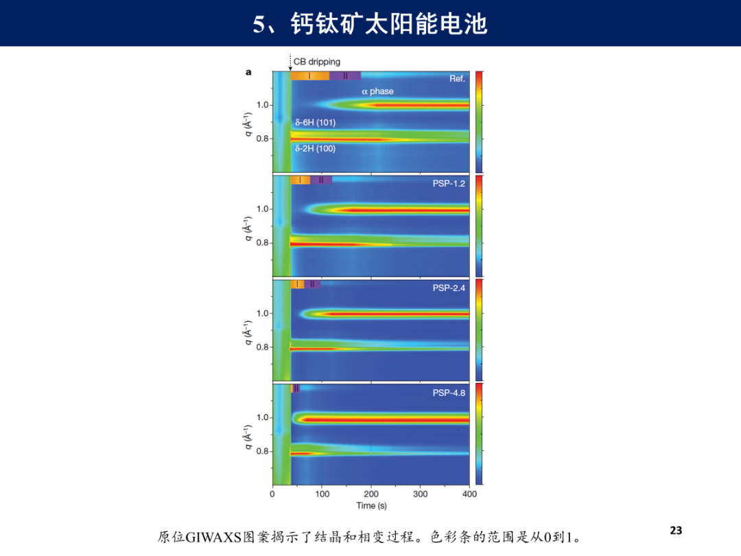 两年14篇Science，18篇Nature！这项技术真的很给力（同步辐射GIWAXS）