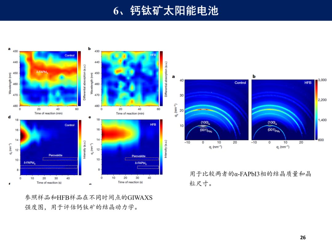 两年14篇Science，18篇Nature！这项技术真的很给力（同步辐射GIWAXS）