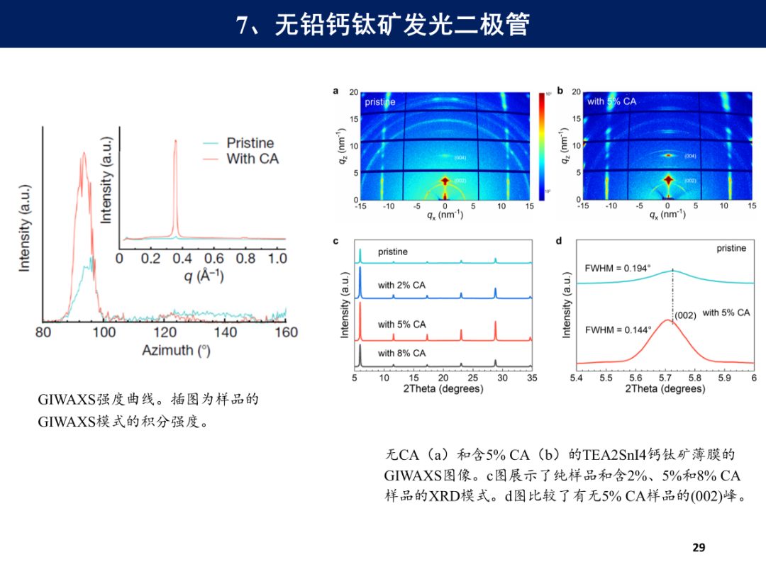 两年14篇Science，18篇Nature！这项技术真的很给力（同步辐射GIWAXS）