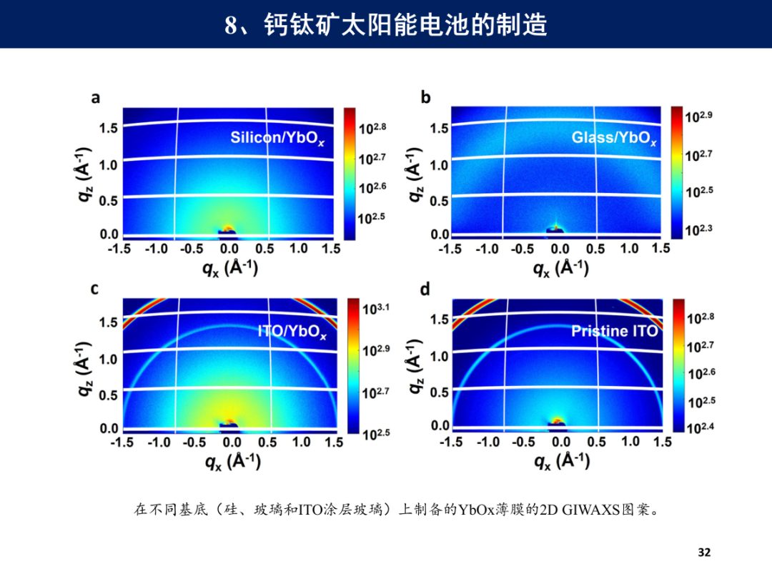 两年14篇Science，18篇Nature！这项技术真的很给力（同步辐射GIWAXS）