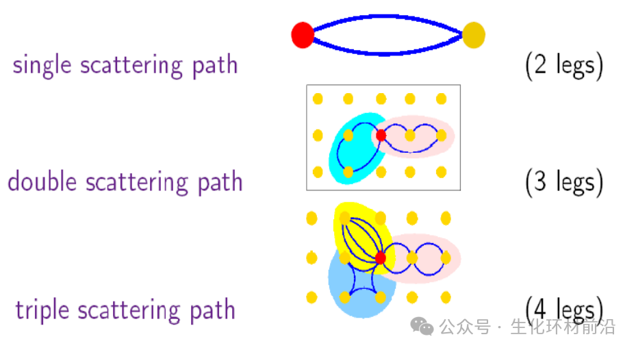 还不懂EXAFS的基本原理？你想知道的都在这里！