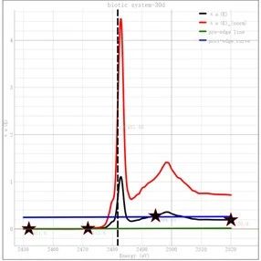 同步辐射XAFS数据半定量分析——🫣Athena VS XAS-PCA&LCF软件哪个好用