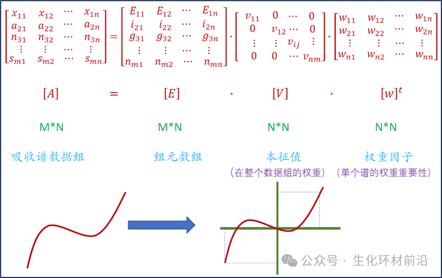 同步辐射XAFS数据半定量分析——🫣Athena VS XAS-PCA&LCF软件哪个好用