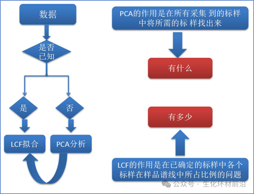 同步辐射XAFS数据半定量分析——🫣Athena VS XAS-PCA&LCF软件哪个好用