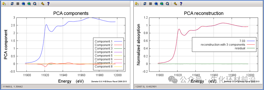 同步辐射XAFS数据半定量分析——🫣Athena VS XAS-PCA&LCF软件哪个好用