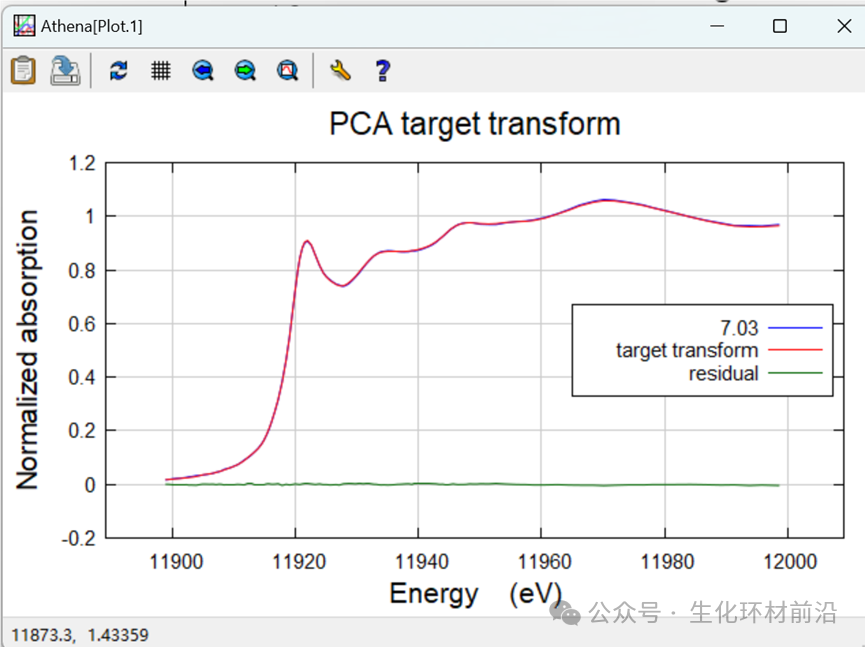 同步辐射XAFS数据半定量分析——🫣Athena VS XAS-PCA&LCF软件哪个好用