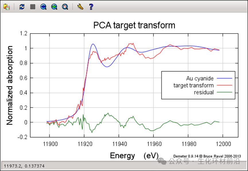 同步辐射XAFS数据半定量分析——🫣Athena VS XAS-PCA&LCF软件哪个好用