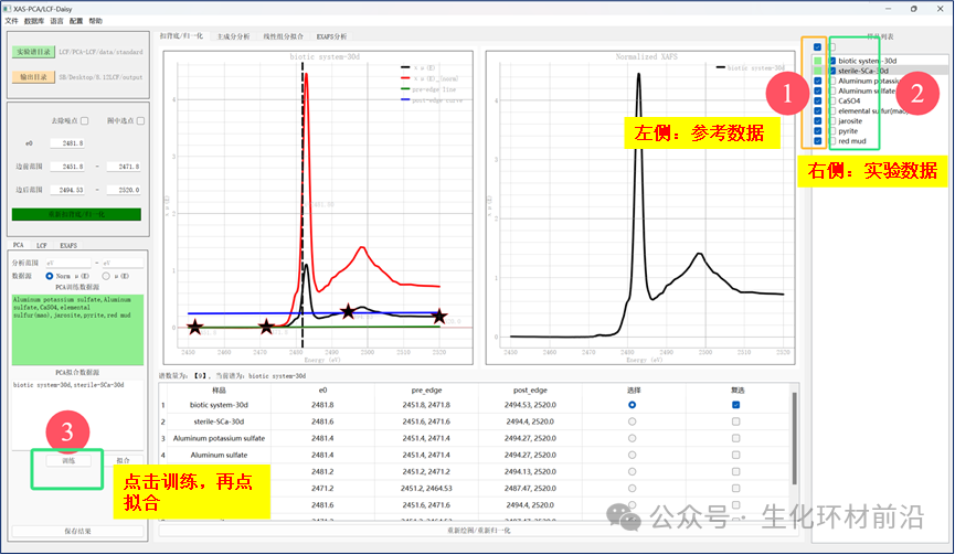 同步辐射XAFS数据半定量分析——🫣Athena VS XAS-PCA&LCF软件哪个好用