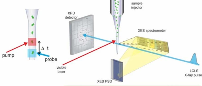同步辐射XES技术全面解读！