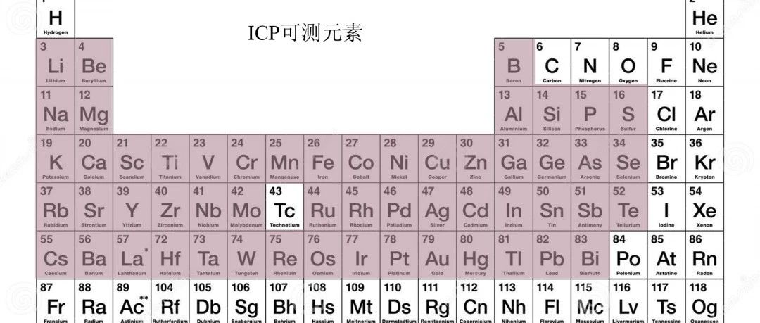 十万个为什么——测试XAFS之前为什么需要测试ICP？