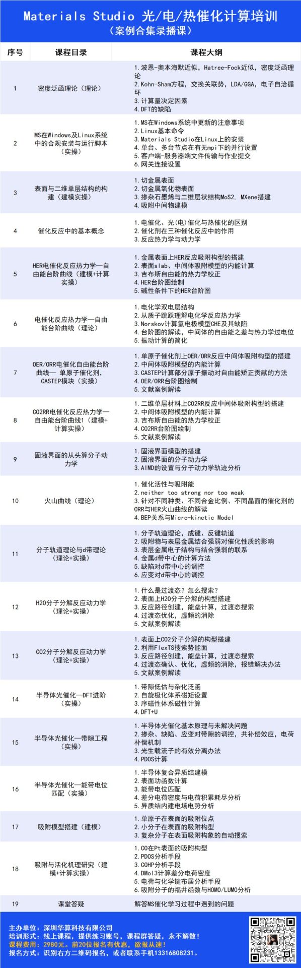 Materials Studio催化计算培训：HER/OER/ORR/CO2RR台阶图、火山图、d带理论、过渡态、带隙工程等