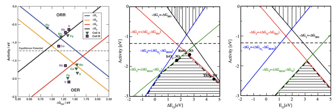 Materials Studio催化计算培训：HER/OER/ORR/CO2RR台阶图、火山图、d带理论、过渡态、带隙工程等