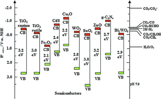 Materials Studio催化计算培训：HER/OER/ORR/CO2RR台阶图、火山图、d带理论、过渡态、带隙工程等