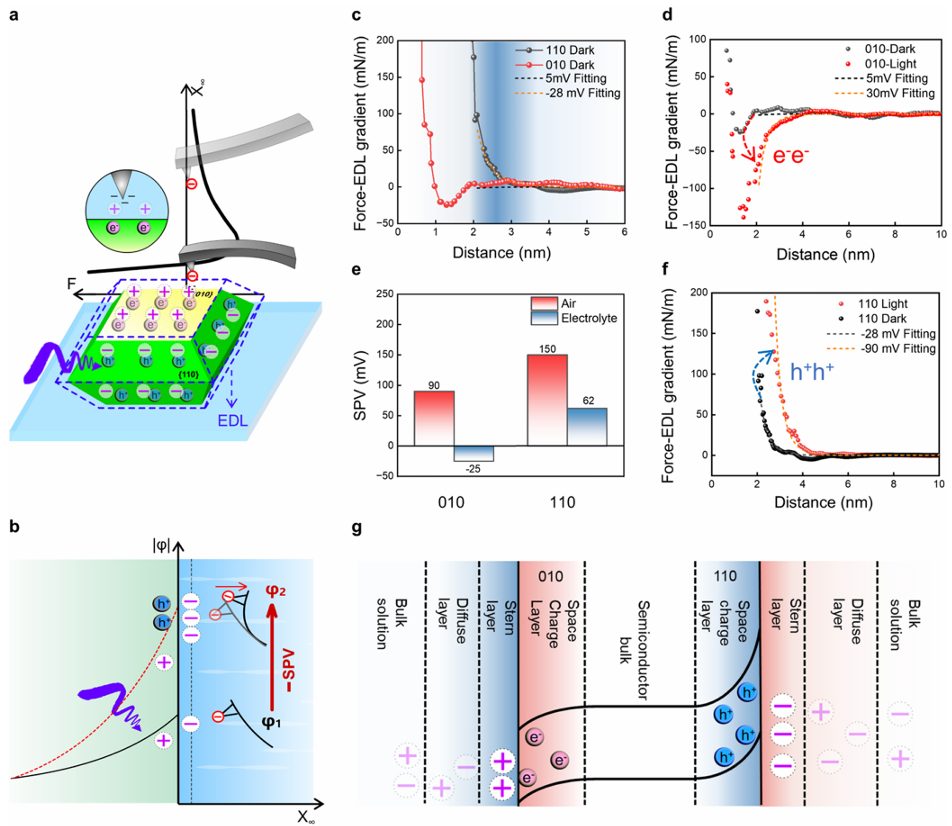 中国科学院大连化学物理研究所李灿/c，新发JACS！