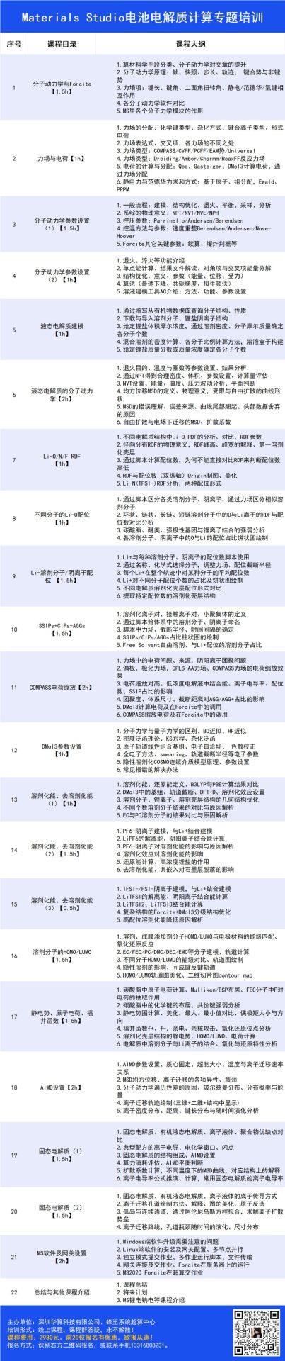 电解液HOMO/LUMO的简单计算方法