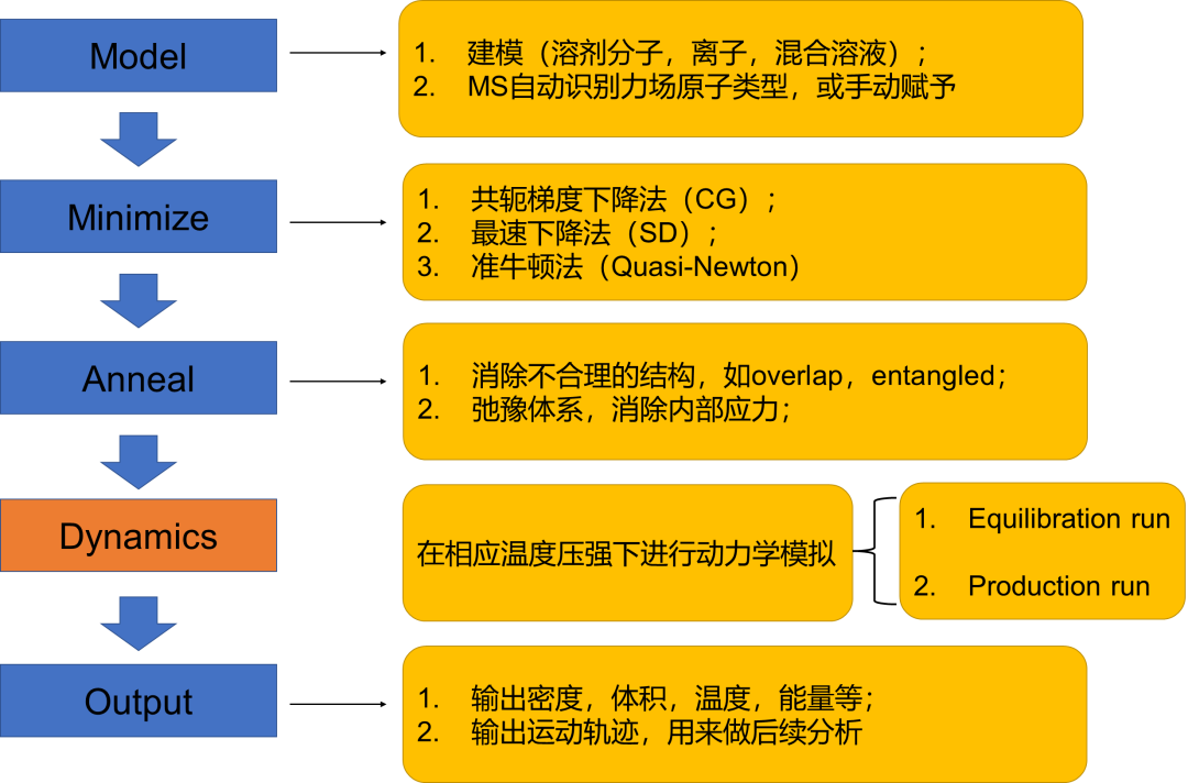 电解液HOMO/LUMO的简单计算方法