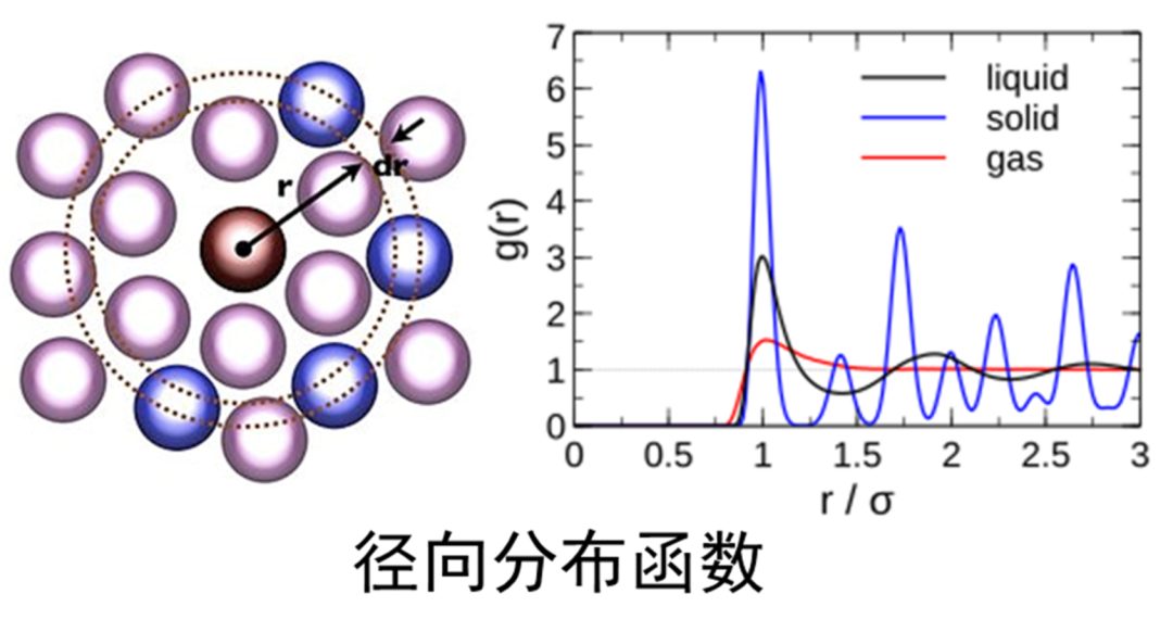 电解液HOMO/LUMO的简单计算方法