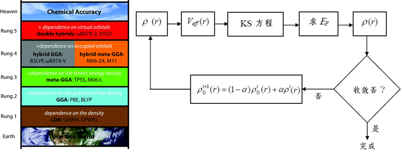 电解液HOMO/LUMO的简单计算方法