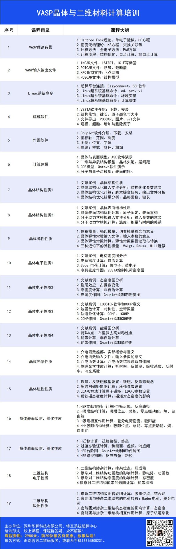 材料结构、电子、吸附性质计算入门