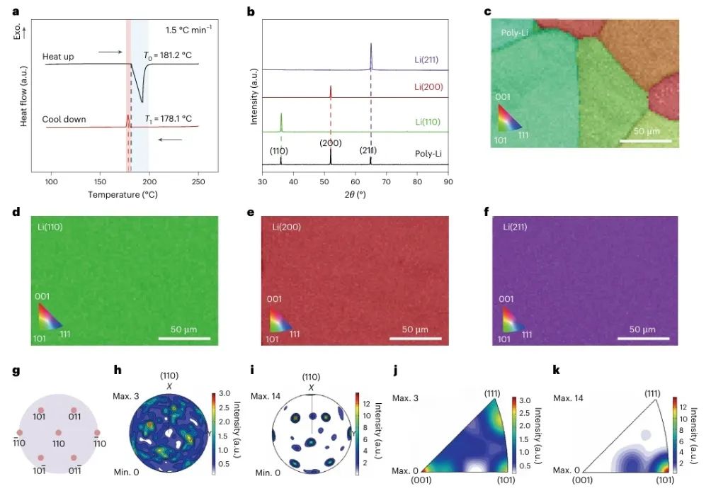 上交大&天津大学&宁德时代&阿贡实验室，联手发表Nature Synthesis！