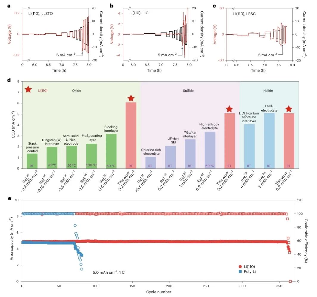 上交大&天津大学&宁德时代&阿贡实验室，联手发表Nature Synthesis！