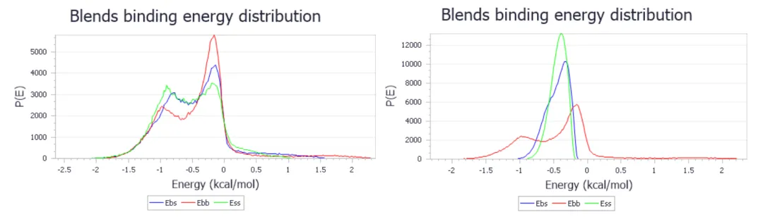 Blends—聚合物共混体系相容性的筛选