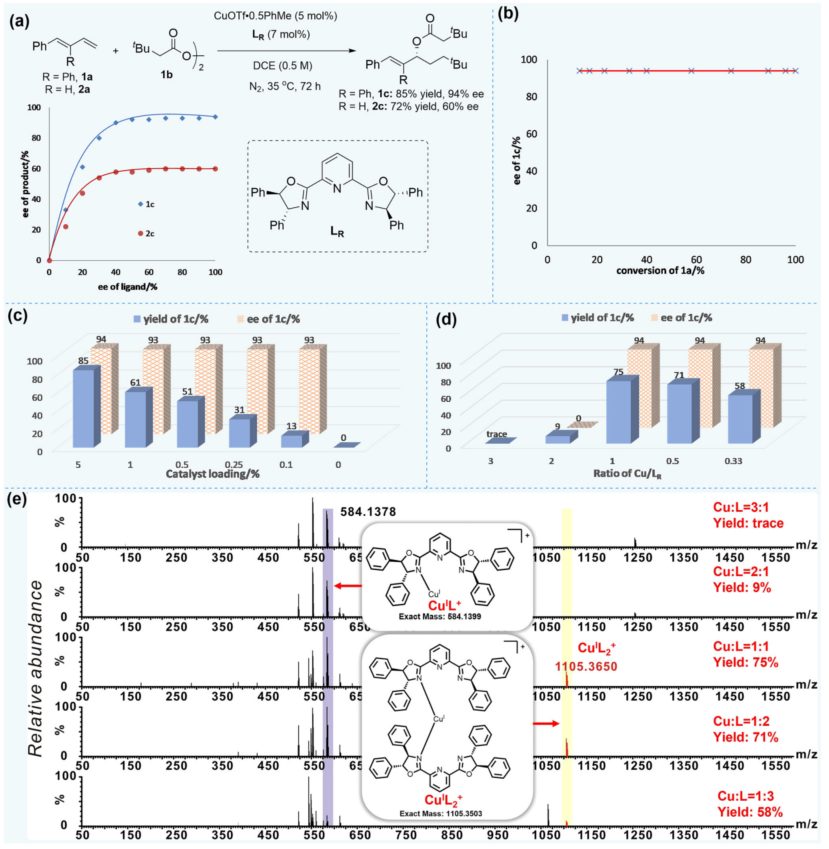 作者仅4人！她，福建物构所「国家杰青」，联合北大深研院，新发Nature子刊！